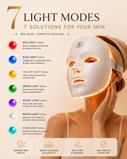 Masque facial Aurielle™ LED 7 couleurs
